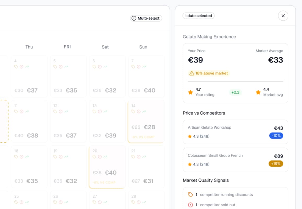Competitive Intelligence dashboard